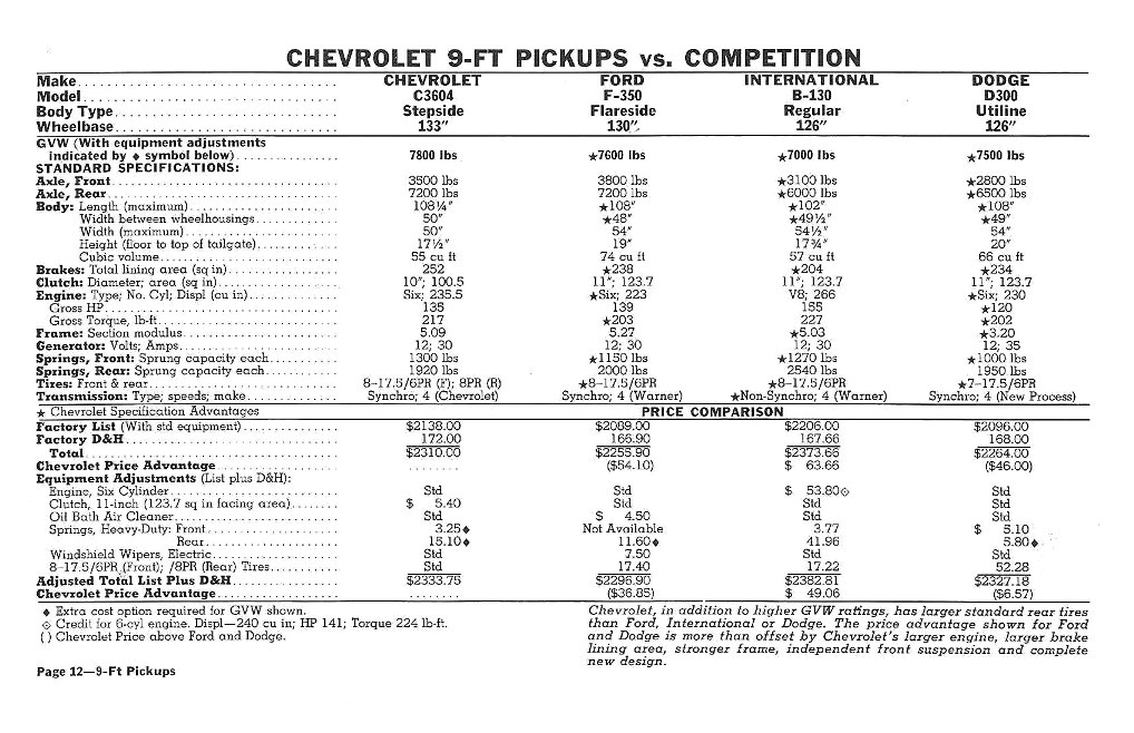 n_1960 Chevrolet Truck Comparisons-12.jpg